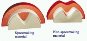 membrane space